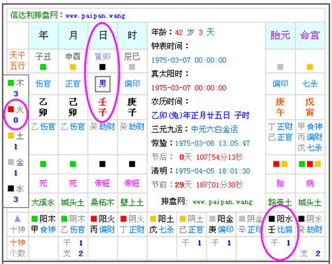 八字喜五行|生辰八字查詢，生辰八字五行查詢，五行屬性查詢